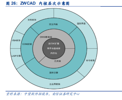 工業(yè)軟件基石 計(jì)算機(jī)輔助設(shè)計(jì)（CAD）軟件行業(yè)的現(xiàn)狀、挑戰(zhàn)與展望